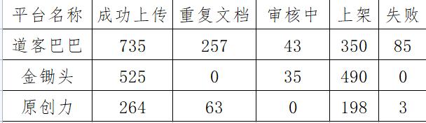 文库副业项目收益数据第16天-欧乐副业网