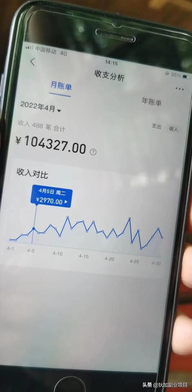 疫情当下,做什么副业好?插图 疫情当下,做什么副业好?插图