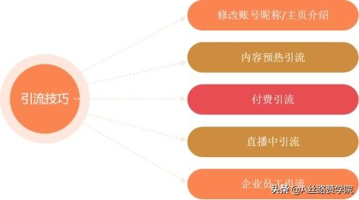 直播怎么才能吸引人气快速涨粉（直播怎么才能吸引人气刷礼物）-欧乐副业网
