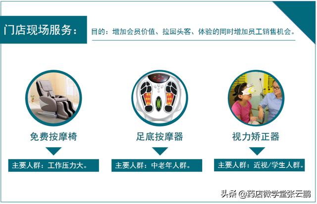 药店怎么经营能提高营业额（现在药店怎么经营才能挣钱）-欧乐副业网
