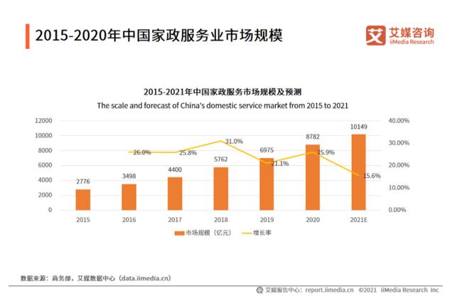 做社区便民服务达人副业项目（怎么做社区便民服务达人）-欧乐副业网