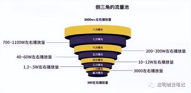 新手小白怎么做出爆款视频（为什么别人随便发个视频就会火）-欧乐副业网