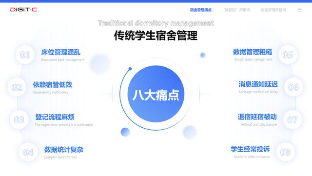 传统学生宿舍管理八大痛点（学生宿舍怎么管理更合理）-欧乐副业网