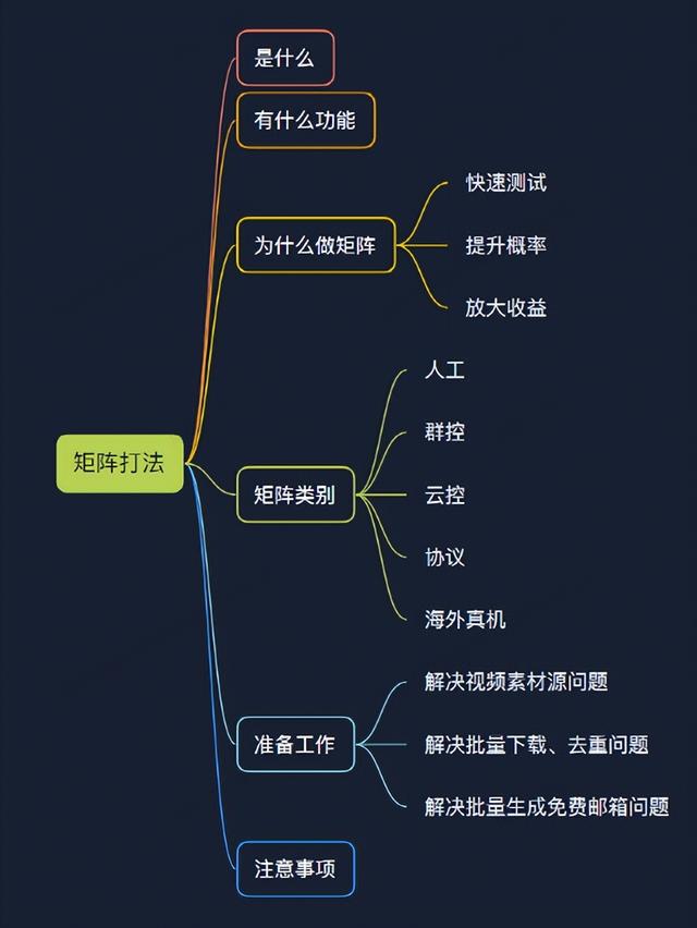 手机群控如何赚钱（TikTok怎么群控批量操作）-欧乐副业网