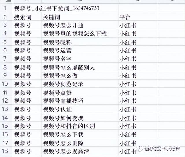 seo关键词挖掘的详细流程和方法插图10 seo关键词挖掘的详细流程和方法插图10