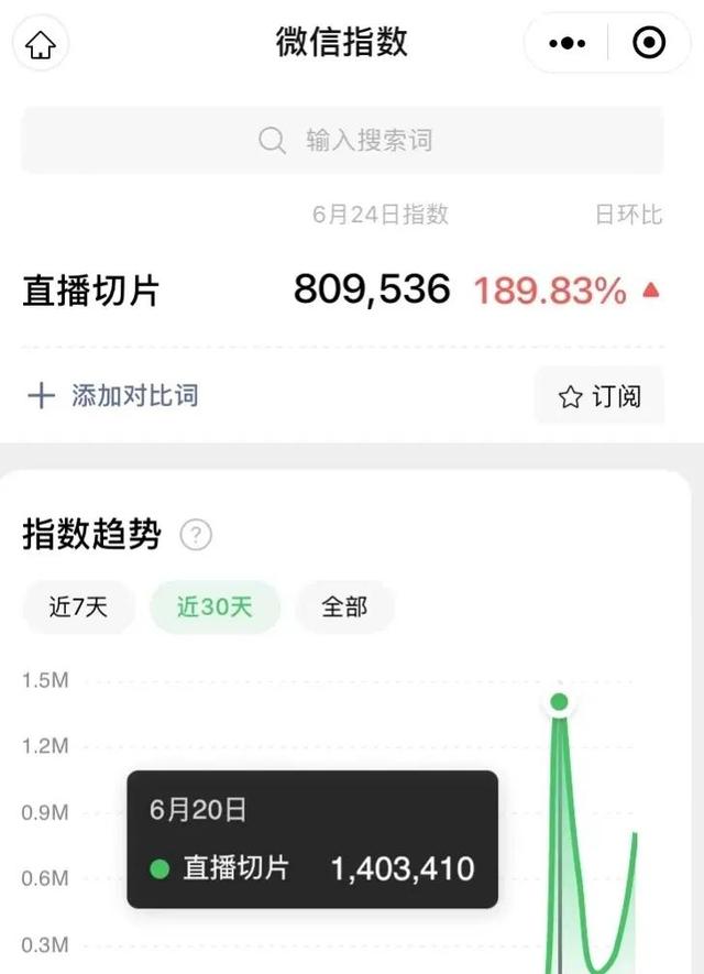直播切片怎么做，抖音带货最新玩法-欧乐副业网