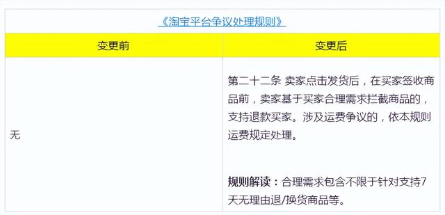淘宝新规则最新消息2022,大概会在8月 22日开始实行插图 淘宝新规则最新消息2022,大概会在8月 22日开始实行插图