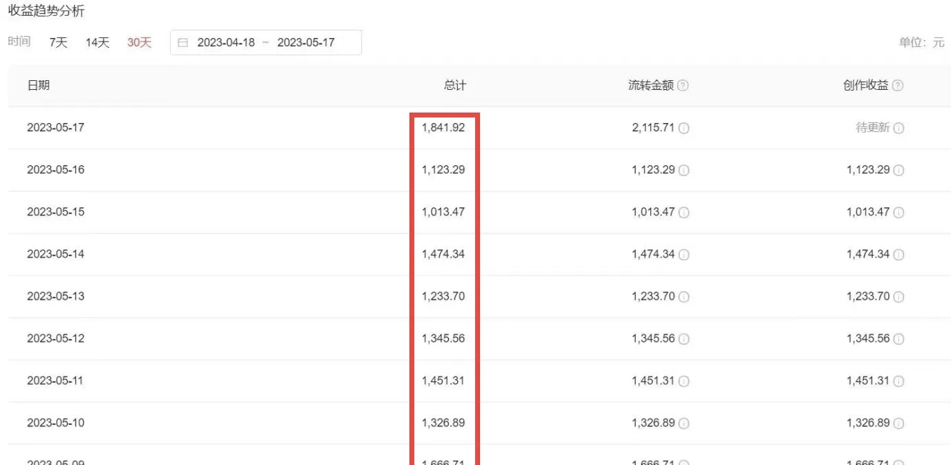 【副业项目6312期】2023黑科技操作中视频撸收益，听话照做小白日入300+的项目-欧乐副业网