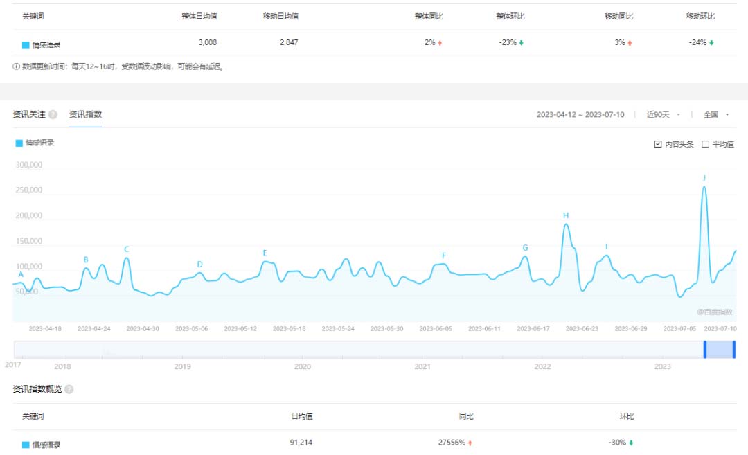 【副业项目6693期】拆解短视频情感号引流变现项目，视频版一条龙大解析分享给你-欧乐副业网