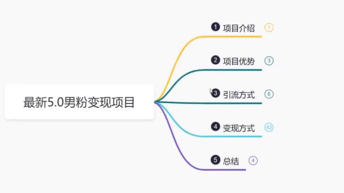【副业项目6514期】最新5.0男粉变现项目，带你月入1w+-欧乐副业网