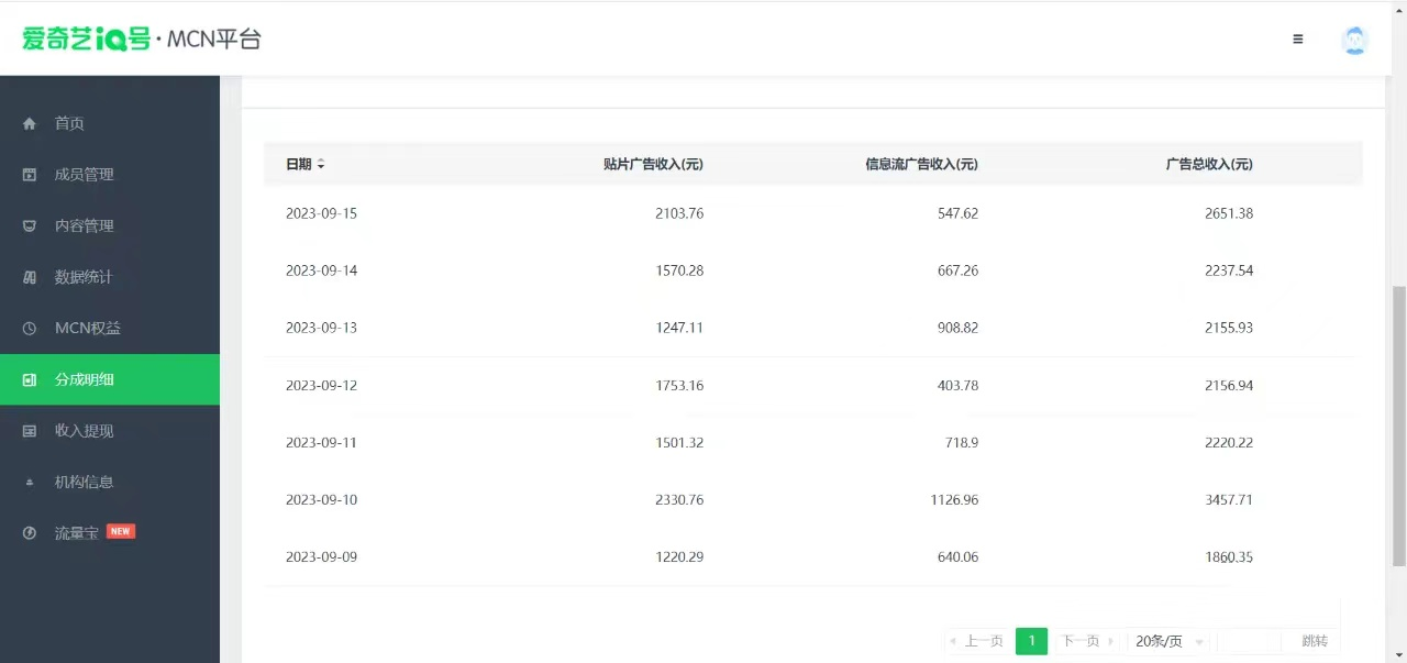 【副业 项目7684期】这朋友每天2小时，搬运爱奇艺视频，1天收益2651.38元？-欧乐副业网