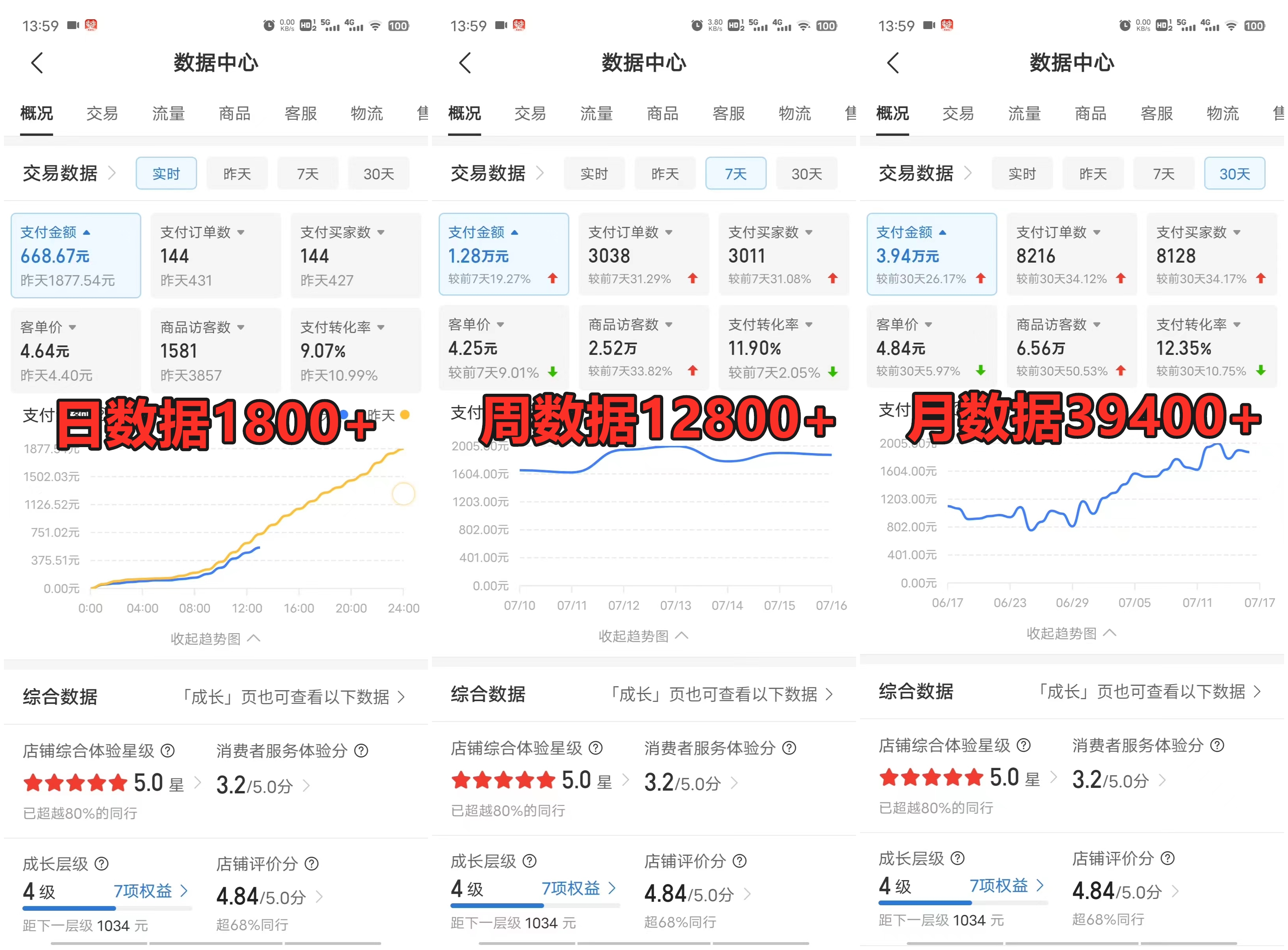 拼多多虚拟店项目,电脑挂机自动发货,单店日利润500+,可放大 副业首选项目 简单易上手插图1 拼多多虚拟店项目,电脑挂机自动发货,单店日利润500+,可放大 副业首选项目 简单易上手插图1