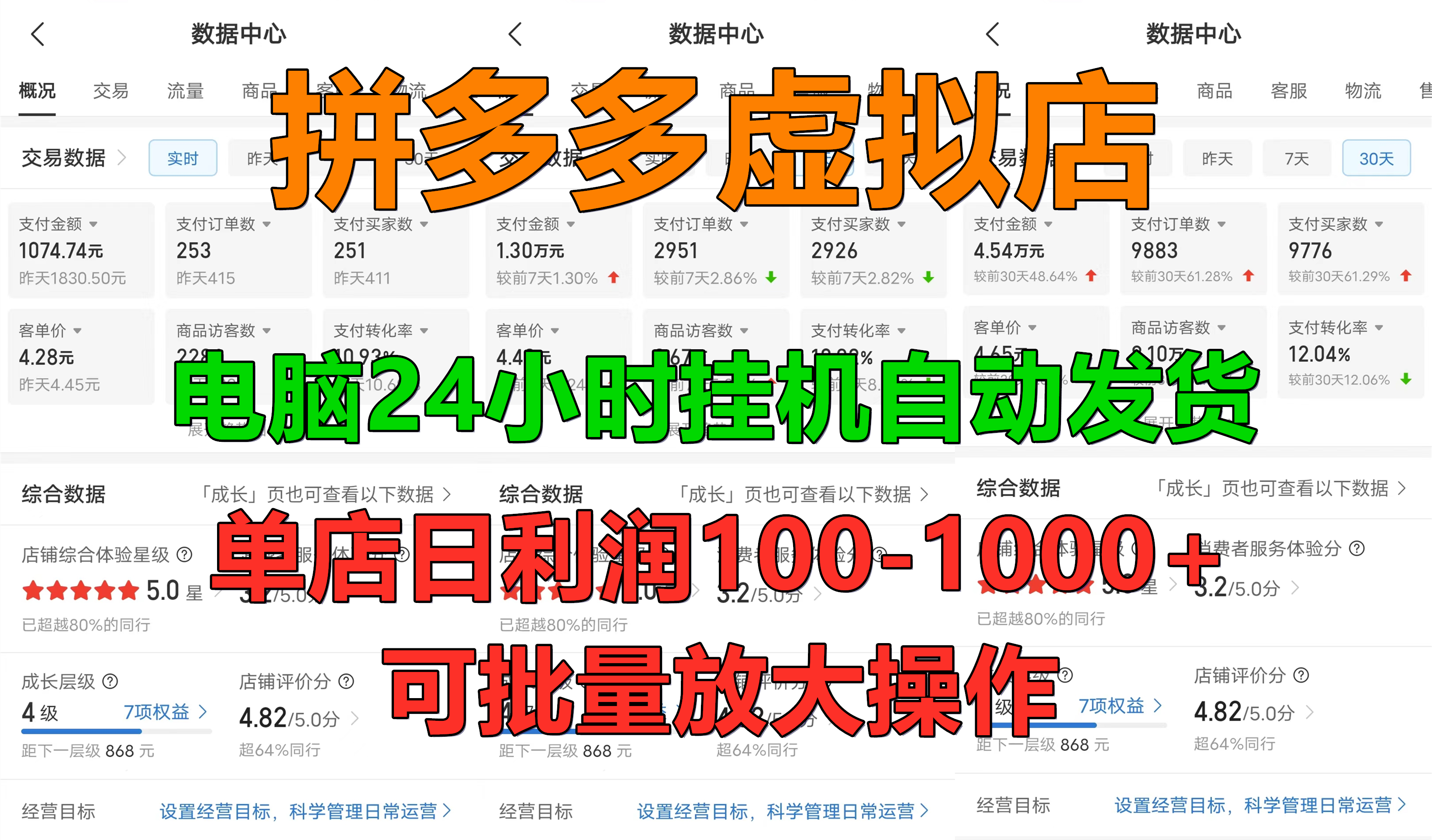 拼多多虚拟店，单店日利润100-1000+，电脑挂机自动发货，可批量放大操作，长久稳定新手首选项目-欧乐副业网