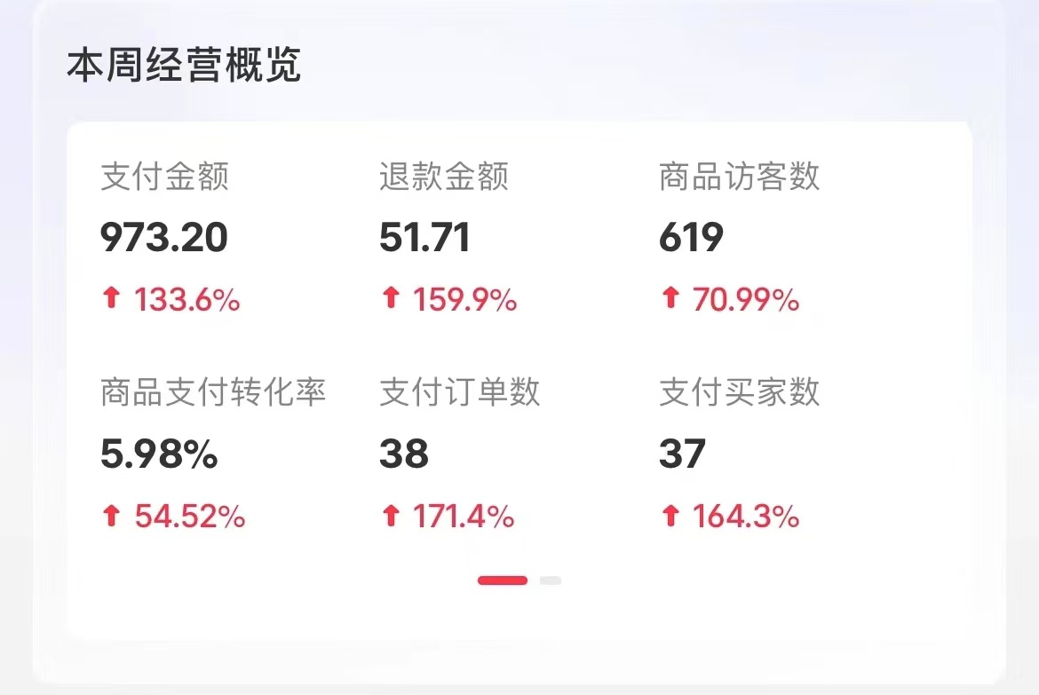 小红书卖考公虚拟资料,无脑操作,一单净赚100+,蓝海赛道,轻松日入1000+插图2 小红书卖考公虚拟资料,无脑操作,一单净赚100+,蓝海赛道,轻松日入1000+插图2