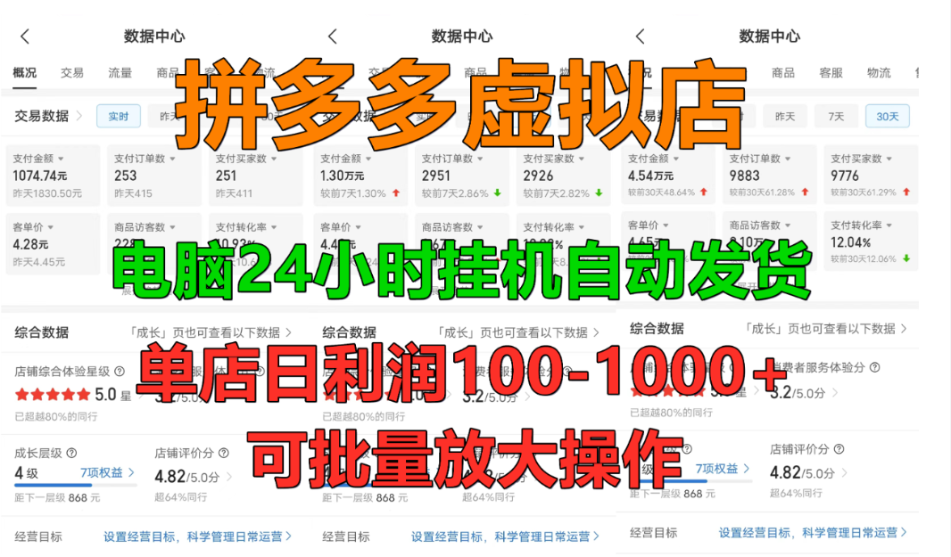 拼多多虚拟店，挂机全自动发货，单店日利润100-1000+，长久稳定新手首选项目，可批量放大操作-欧乐副业网